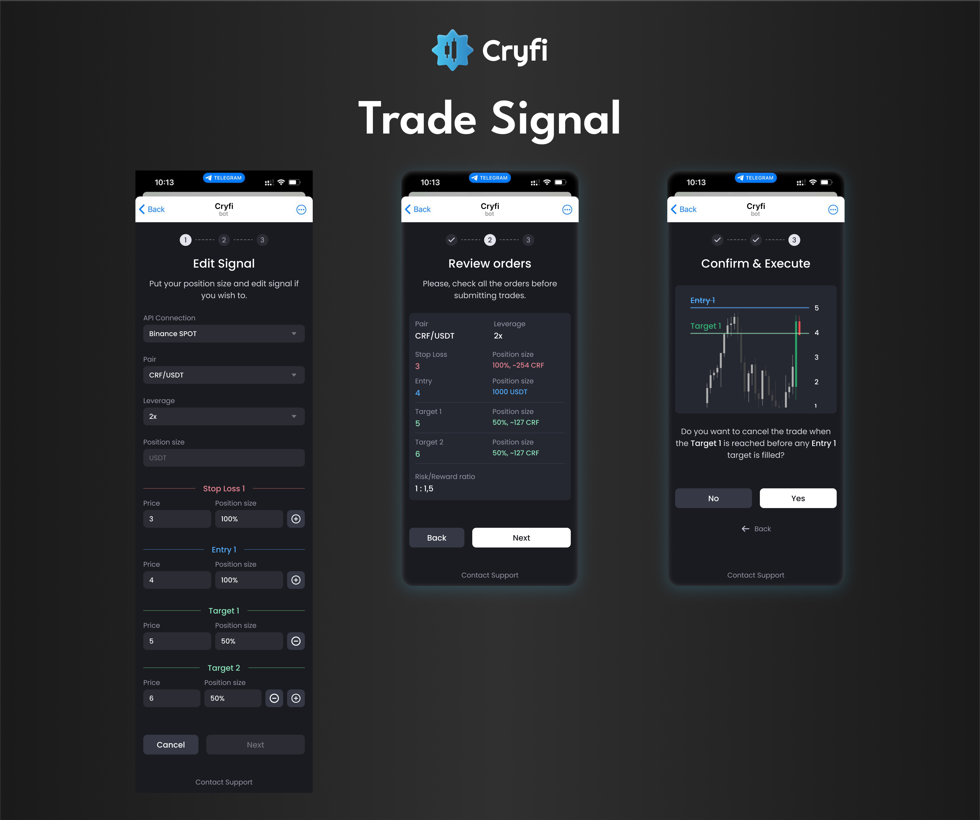 Trade Signal flow