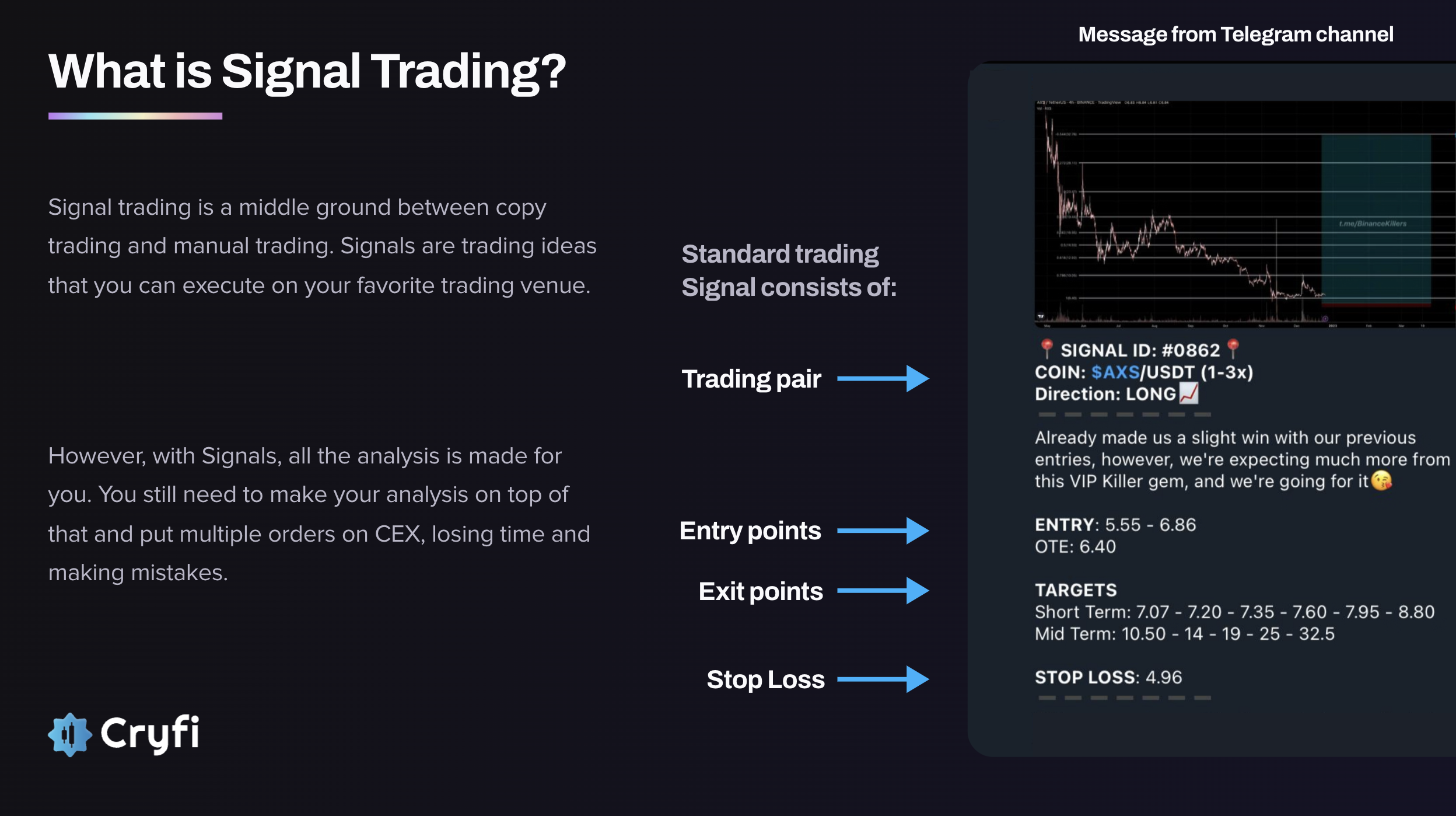 Trading Signal. They are usually consist of Pair, Entry point, Take Profit and Stop Loss